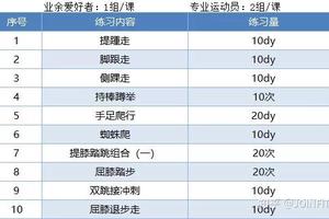 拉伸与篮球训练结合的完整解决方案:提升运动表现的最佳策略